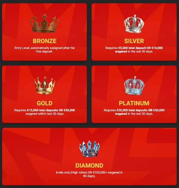 boomerino casino vip